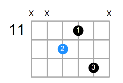 D7 Chord